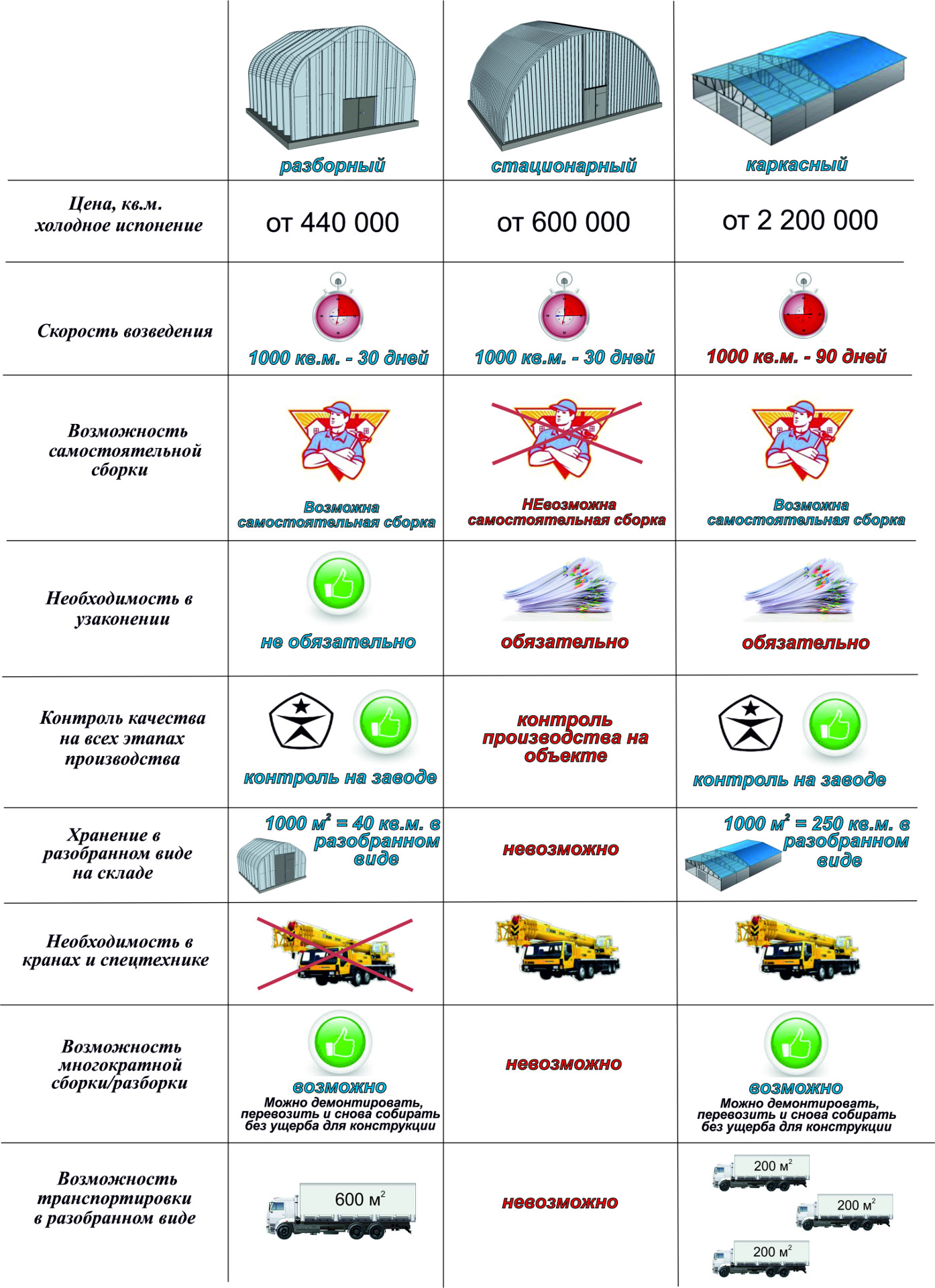 Сравнение ангаров Разборные ангары